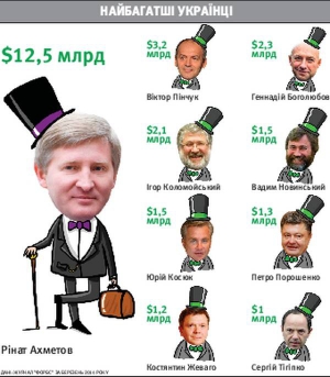 Олігархи заборгували народу сотні мільярдів, а борги треба віддавати