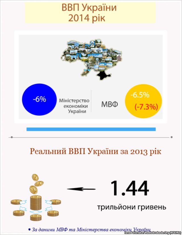 Не варто сподіватися на те, що «війна все спише», в тому числі гальмування перетворень - Жолудь