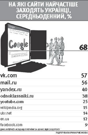 Державні послуги слід переводити в інтернет