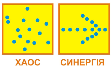 Хаос і синергія