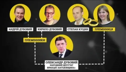 30 мільйонів Київського бронетанкового заводу розчинились під наглядом родини нардепа Дубового