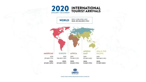 Інфографіка: UNWTO