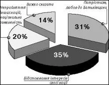 Момент Великого перелому