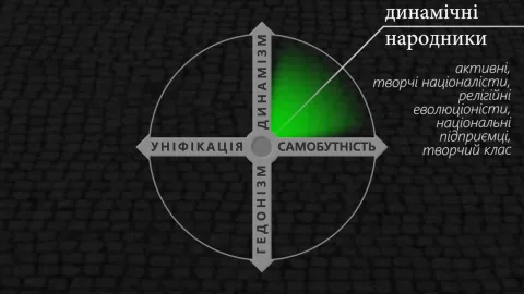 Політичний компас Міжмор'я. Наш сектор