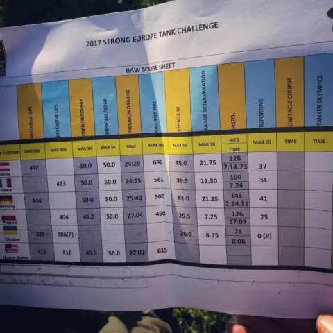 Один із проміжних протоколів SETC 2017