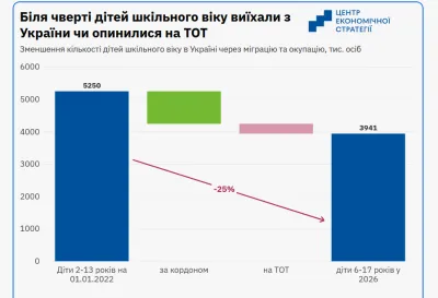 Скріншот з дослідження