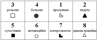 Модель психіки ЕІІ - Достоєвський, Ватсон