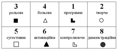 Модель психіки ЕСЕ - Гюго