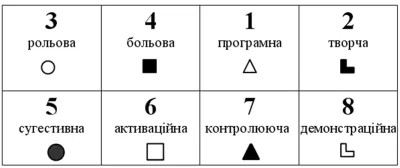 Модель психіки ІЕІ - Єсенін, Тутанхамон
