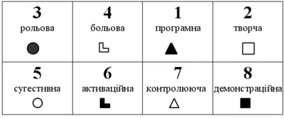 Модель психіки ІЛЕ - Дон Кіхот