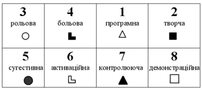 Модель психіки ІЛІ - Бальзак