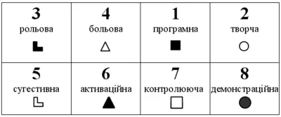 Модель психіки ЛСЕ - Штірліц, Шерлок Холмс