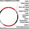 Про сланцеву революцію