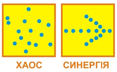 Хаос і синергія