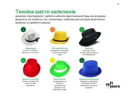 Техніка шести капелюхів