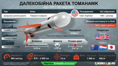 Ракета Томагавк