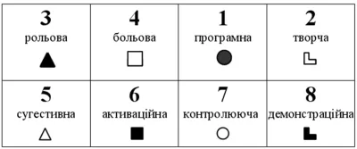 Модель психіки СЕЕ - Наполеон, Цезар