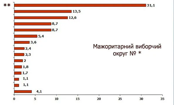 Непідкупна, але чесна соціологія таки існує!