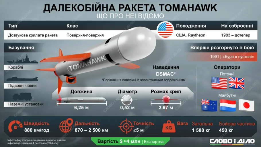 Ракета Томагавк